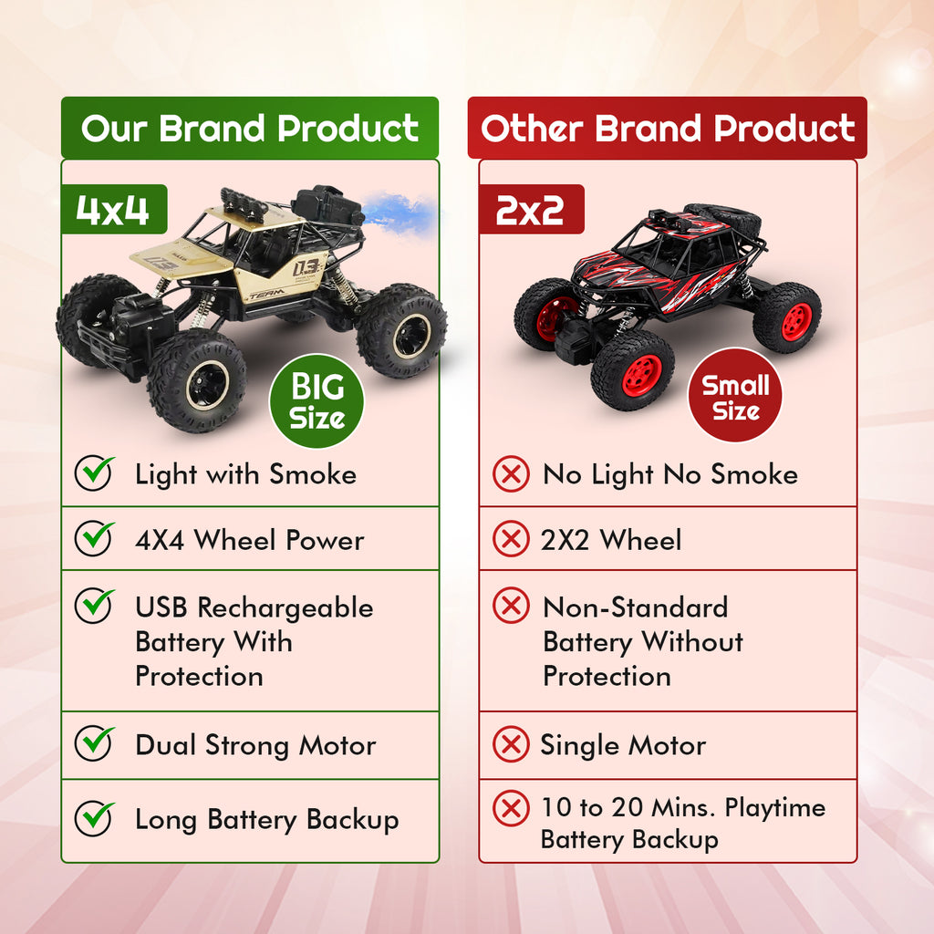 Remote Control Off-Road Monster Truck