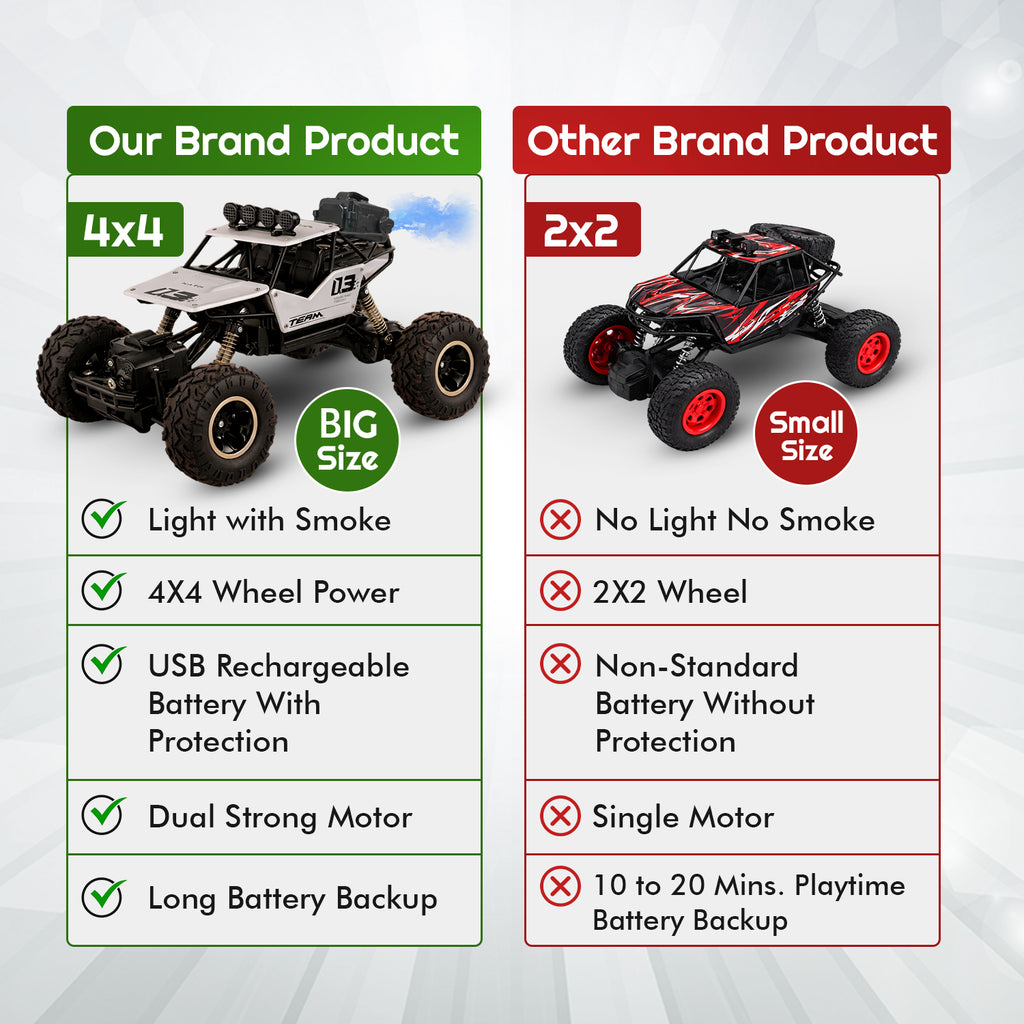 Remote Control Off-Road Monster Truck