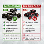 Remote Control Off-Road Monster Truck