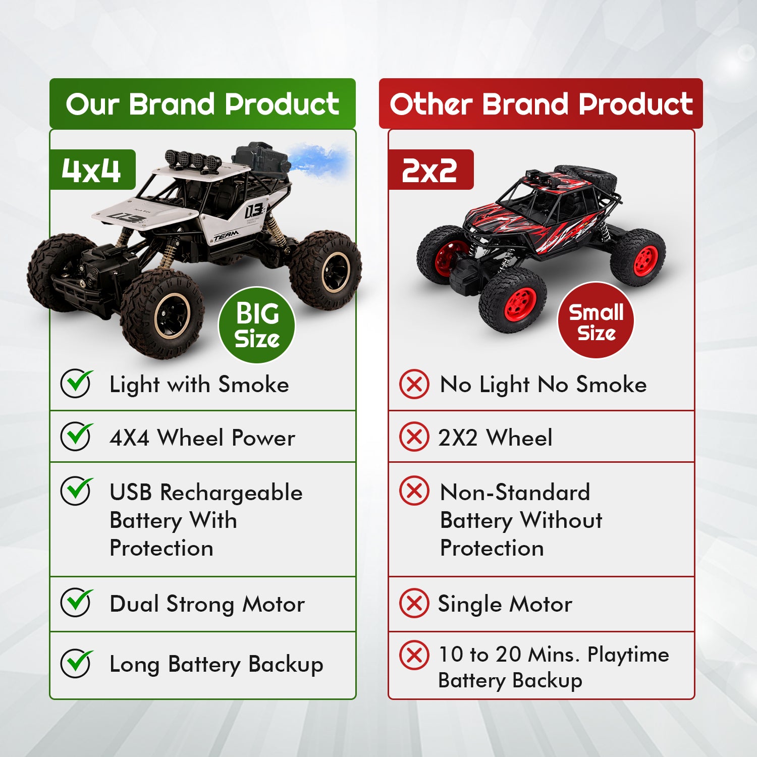 Remote Control Off-Road Monster Truck